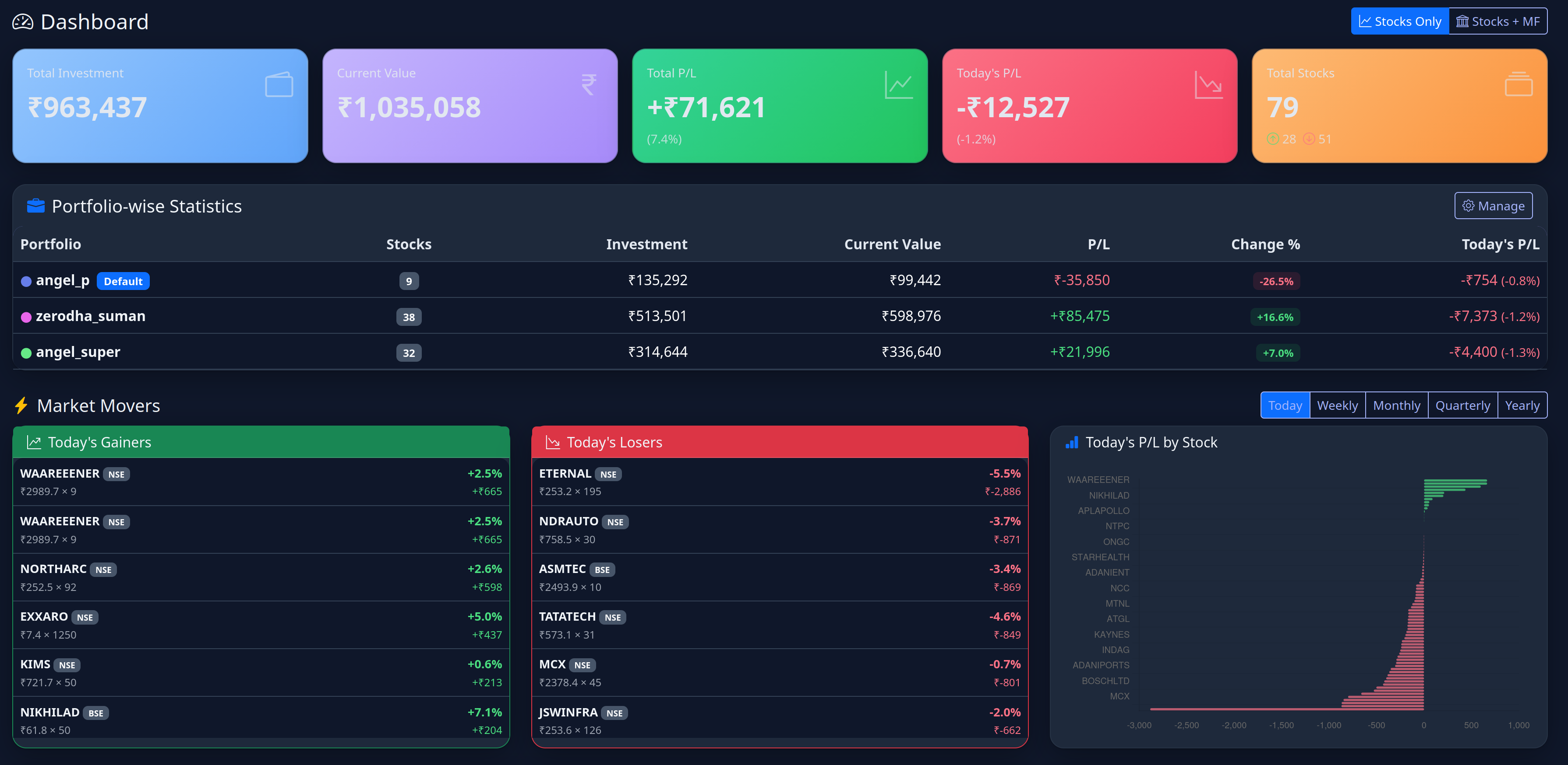 FolioAlert Dashboard — Portfolio tracking with real-time P/L, market movers, and stock analytics